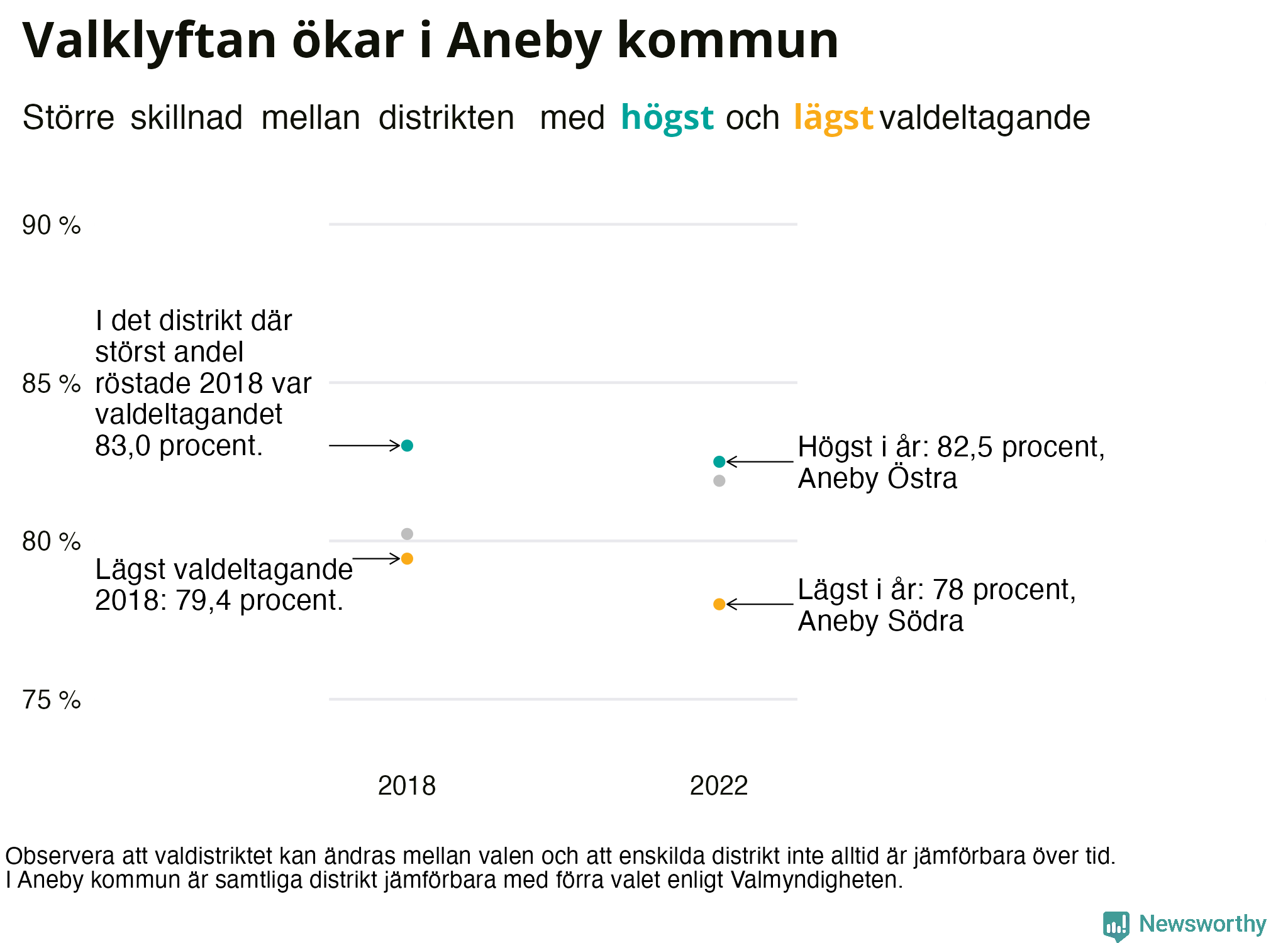 Valdeltagande per valdistrikt i Aneby kommun
